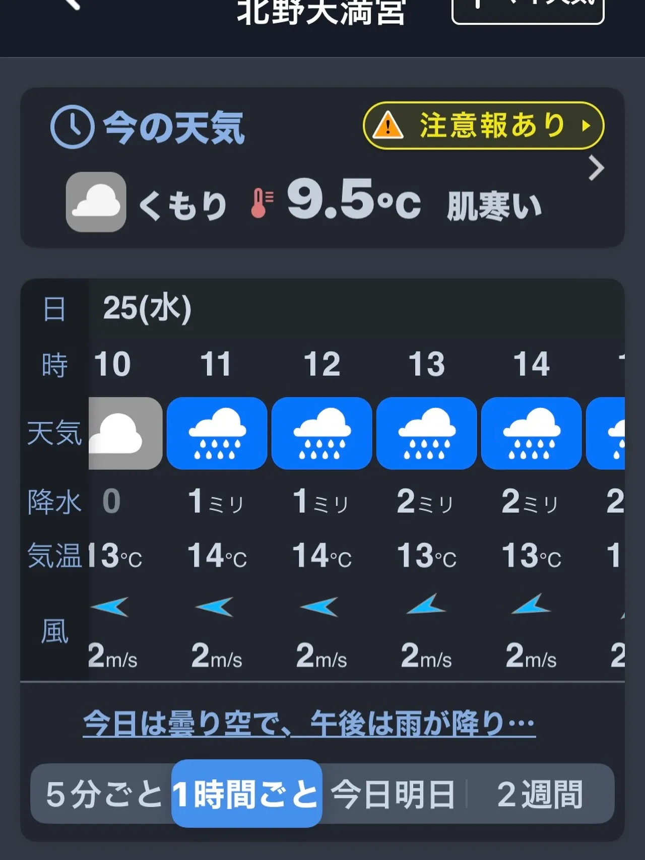 やっぱり…5ヶ月連続天候不良…